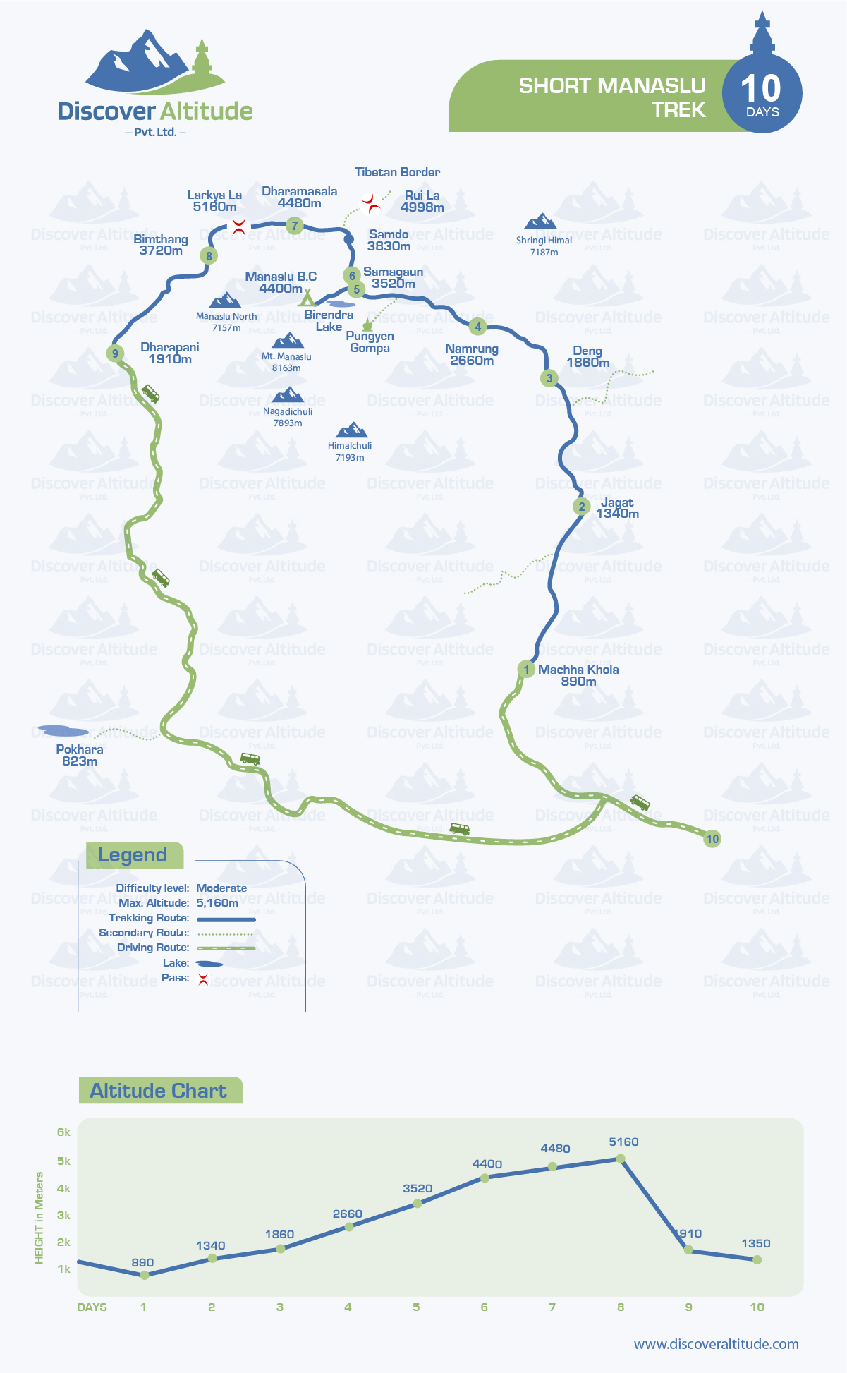 Short Manaslu Circuit Trek Map